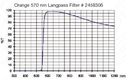  Filtro Arancio visuale da 2" (50.8mm). Banda passante a partire da 570nm 