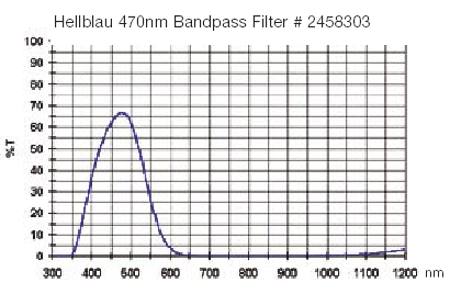  Filtro Blu visuale da 1¼" (31.8mm). Passabanda da 470nm 