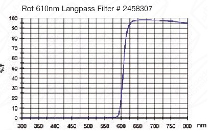  Filtro Rosso visuale da 2" (50.8mm). Banda passante a partire da 610nm 