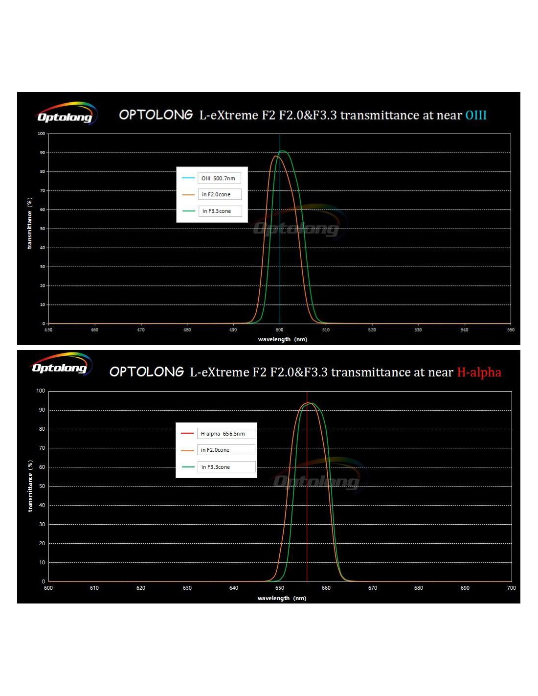 L-eXtreme F2 è un filtro passante a banda stretta a doppia banda (500,7 nm e 656,28 nm, FWHM=7 nm) L-eXtreme F2 è un filtro passante a banda stretta a doppia banda (500,7 nm e 656,28 nm, FWHM=7 nm)