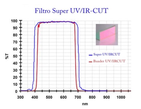  Modifica Full Frame Super UV-IR cut per Nikon con richiesta ritiro del pacco al corriere Bartolini 