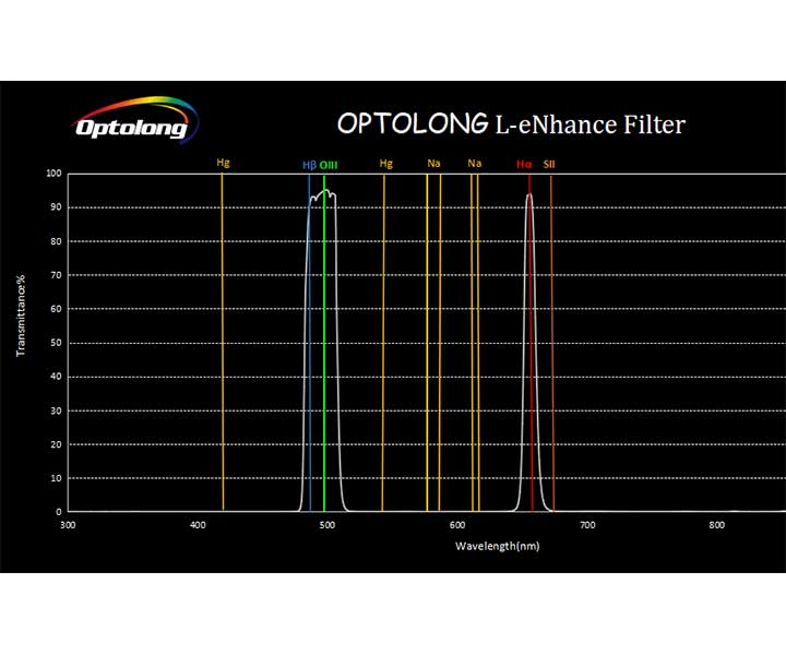  The L-eNhance dual bandpass filter allows nebula photography with colour cameras and reduces light pollution significantly. [EN] 