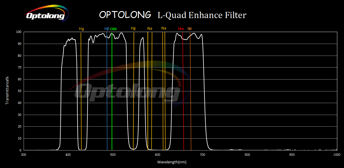  Optolong Filter L-Quad (L-QEF) 2" - L-Quad Enhance Filter è un filtro di soppressione dell'inquinamento luminoso quad-bandpass per fotocamere a colori 