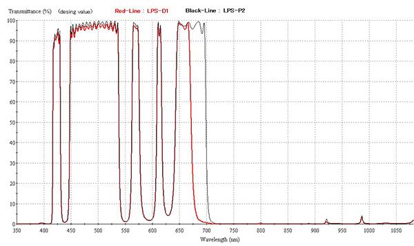  Filtro Hutech IDAS LPS P2 per la riduzione dell'IL - non montato in cella da 31mm 