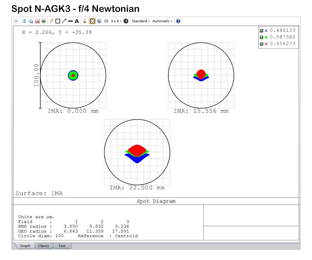  The TS N-AGK3 eliminates the coma, which emerges at Newtonians, for astrophotography - this 3" version is also suitable for cameras with large sensors. [EN] 