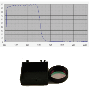  Filtro UV IR Cut da 31,8mm 