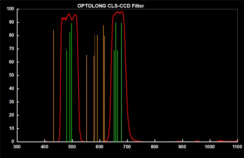  Filtro CLS CCD per Sony Nex 