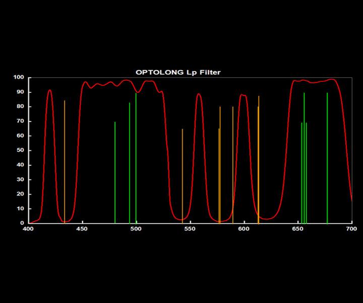  The L-Pro filter improves the contrast of deep-sky objects and reduces the sky background. 