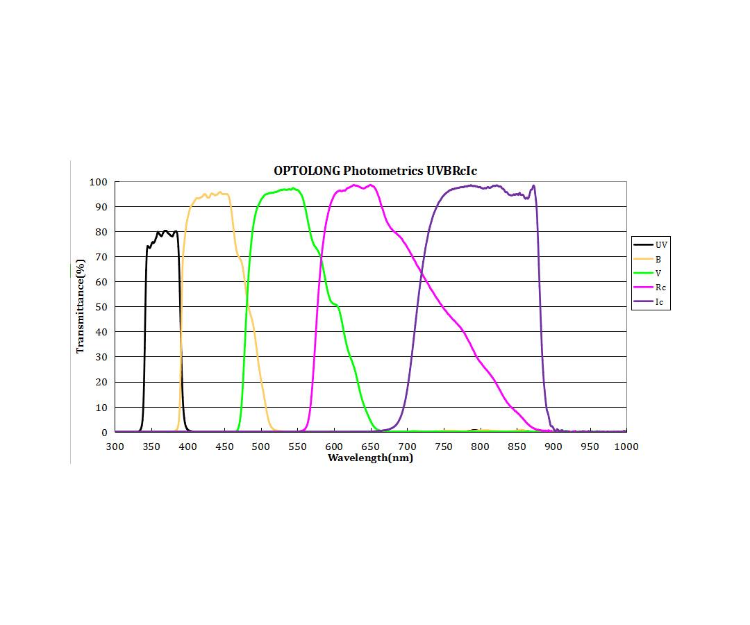  Set di Filtri Fotometrici UBVRI da 1¼" (31.8mm), montati in cella 