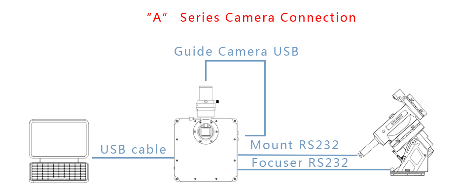  QHY 16200 CCD Camera 