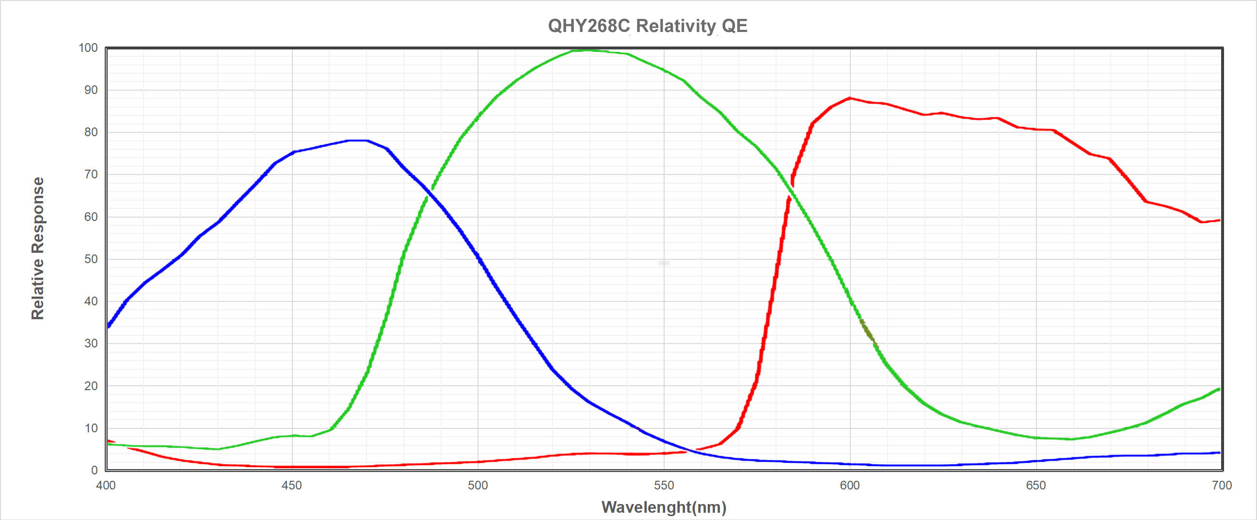  Camera QHY268 Color BSI 26 mega pixel 