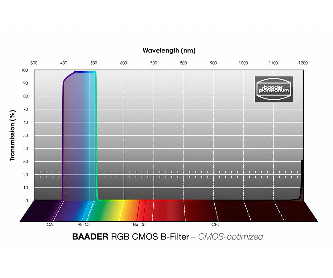  Filtro B (Blu) da 1¼" (31.8mm), per CCD, con cella a basso profilo 