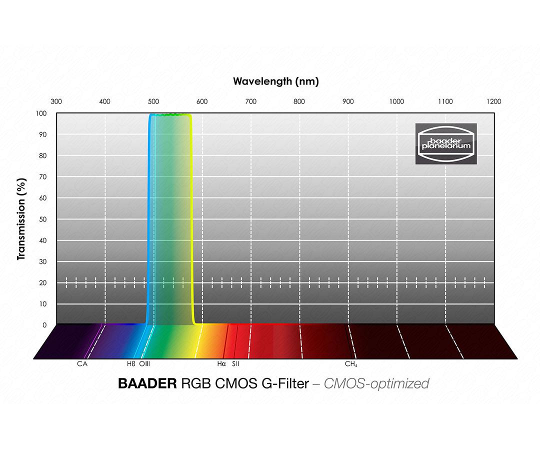  Filtro G (Verde) da 1¼" (31.8mm), per CCD, con cella a basso profilo 