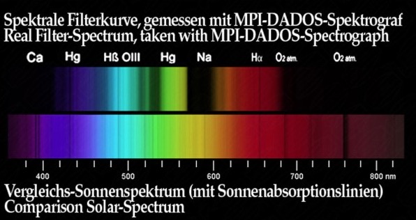  Filtro Semi APO da 1¼" (31.8mm) con Phantom Coating Group. Riduce di molto il fastidioso cromatismo dei rifrattori acromatici 