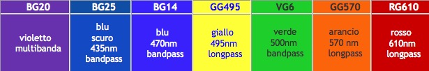  Set di 6 Filtri Colorati per l'osservazione visuale da 2" (50.8mm), con trattamento multistrato 