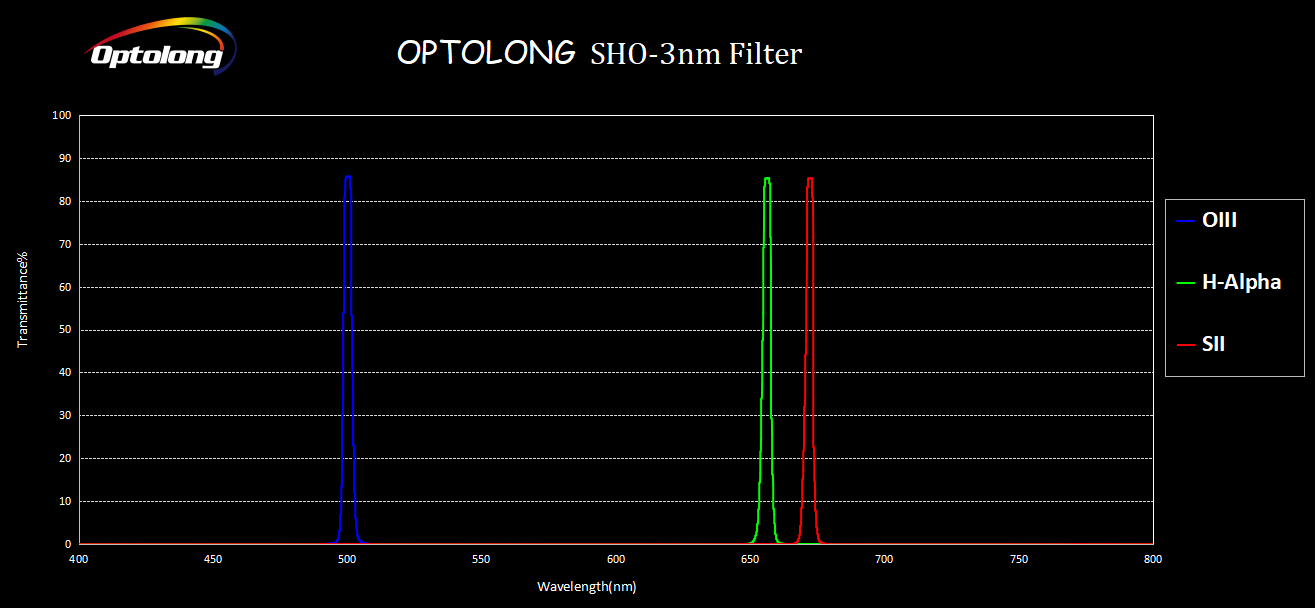  Optolong SHO-3nm set SII 3nm, H-Alpha 3nm, and OIII 3nm narrow band filters da 36mm non montati 