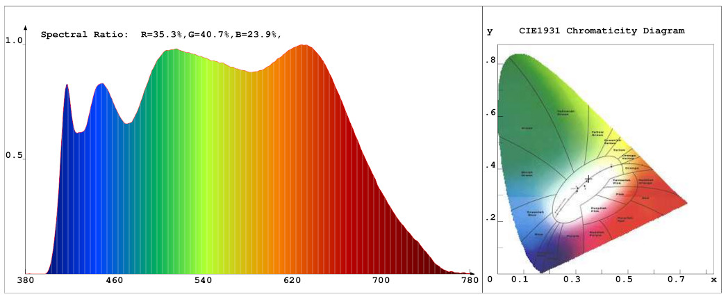  Flatbox top di gamma di ultima generazione: esemplari unici a seriale numerato, spettro continuo certificato e 20250 punti luce per una omogeneità di illuminazione senza precedenti al mondo! 