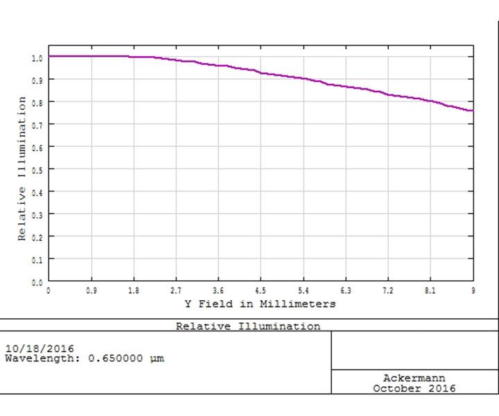  This coma corrector and reducer turns your Newtonian telescope into a high-speed astrograph. The focal length is reduced and the field is corrected. [EN] 