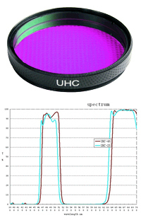  Filtro Tecnosky HQ UHC Tecnosky 50,8mm 