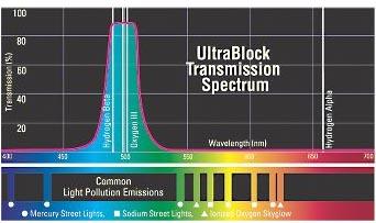   Orion UltraBlock Narrowband Filter SC Thread [EN]  