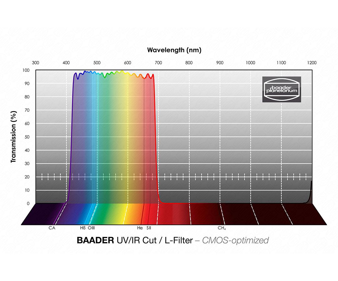  Filtro UV/IR-cut (o filtro L), quadrato da 50x50mm, senza cella (spessore vetro 3mm) -  CMOS optimized  