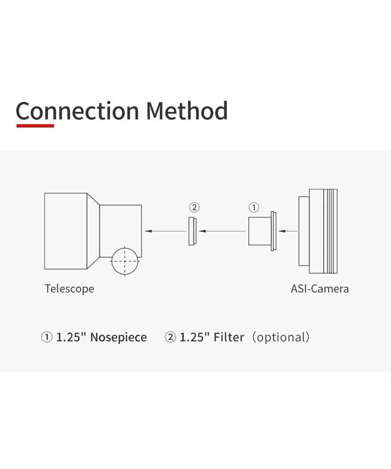  ZWO ASI 585 MC con sensore Sony da 1/1.2" a colori e diagonale da 12.84mm 