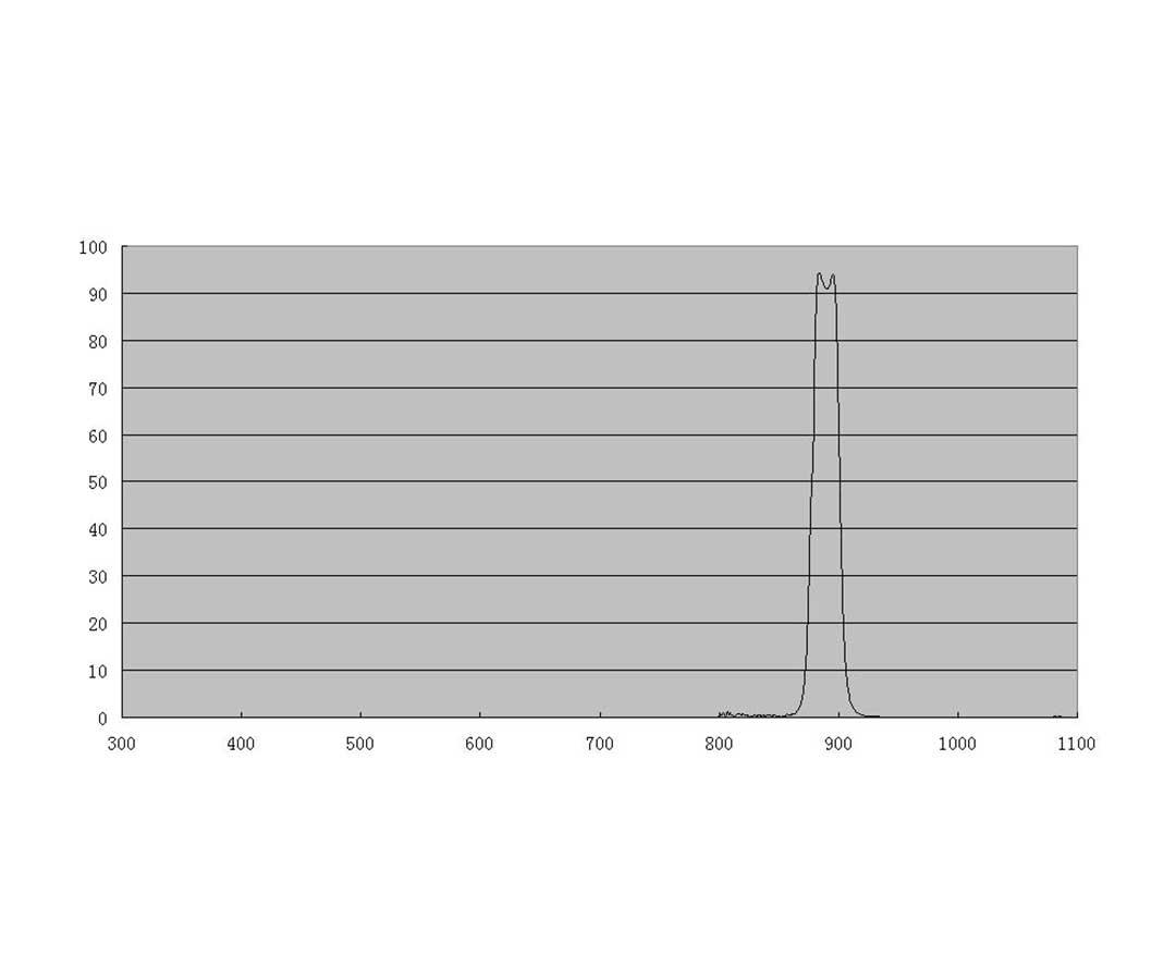  ZWO 1.25" Methane Band CH4 Filter - 20 nm FWHM [EN] 