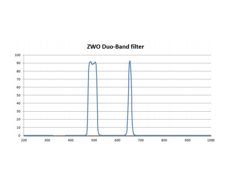  ZWO Duo-Band Filter 1.25" 