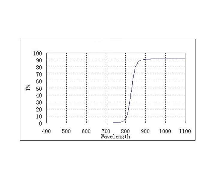  ZWO IR Pass Filter 1.25" for Infrared Photography [EN] 