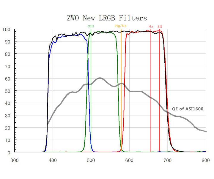 
ZWO LRGB 36mm 2 mm di spessore
