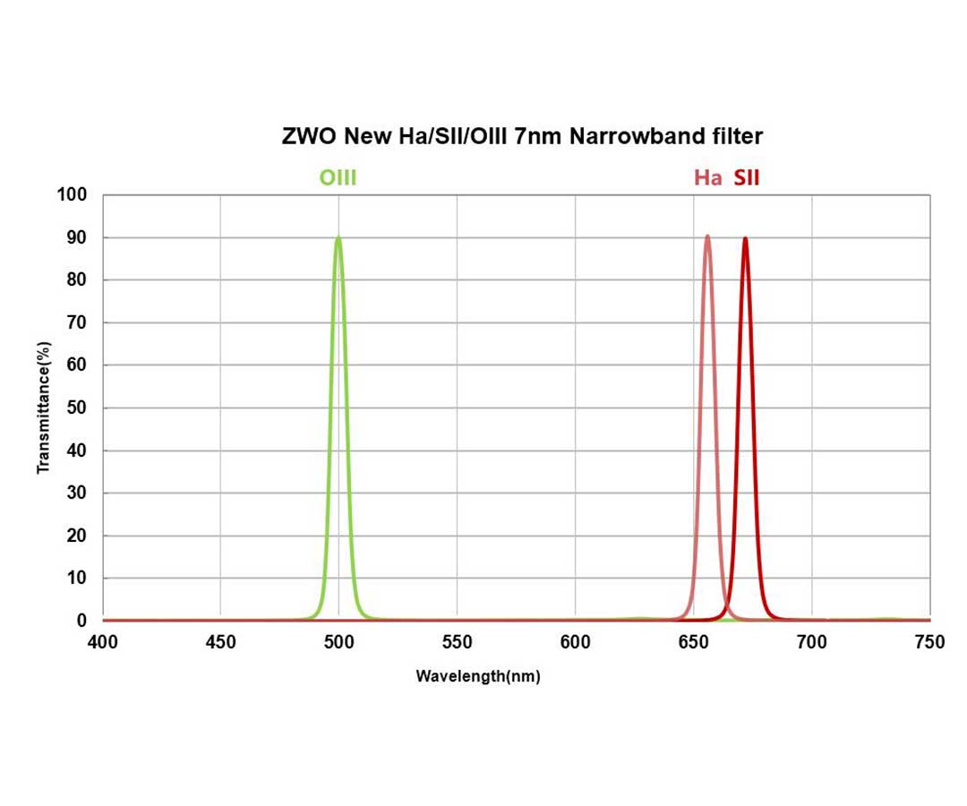  Filtro interferenziale ZWO banda stretta 7nm da 2" H alpha 