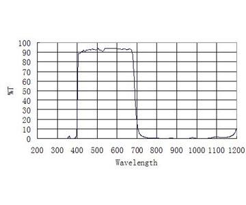   ASI D25 IR-CUT Protect Window [EN]  